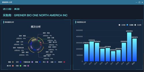 电子产品外贸销售邮件撰写指南 高效沟通，提升成交率