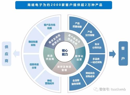 商络电子成功登陆深交所，市值突破127亿，沙宏志掌控企业未来发展